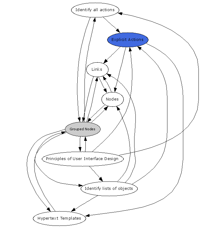 Navigational Map