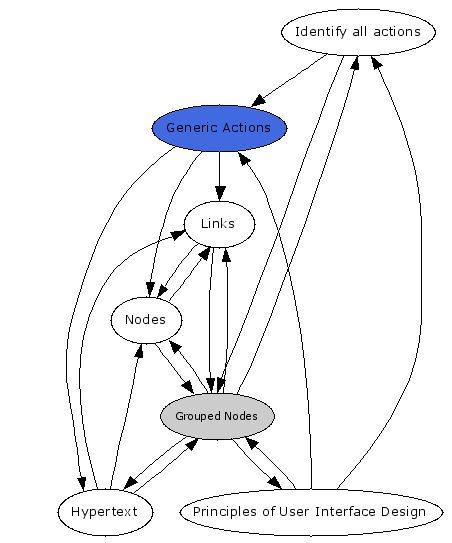 Navigational Map