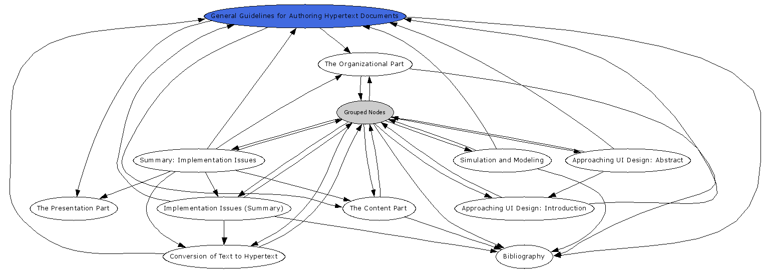 Navigational Map