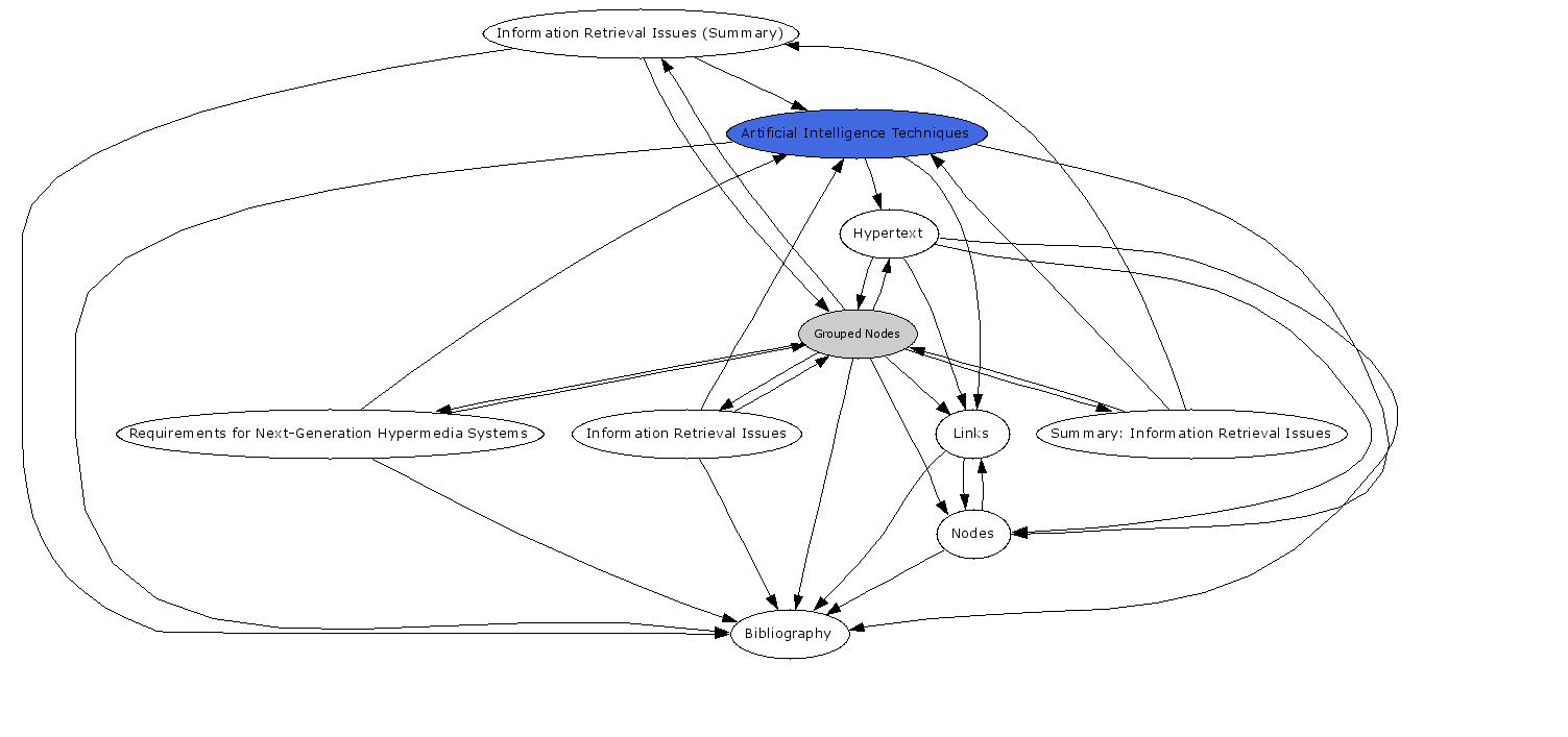 Navigational Map