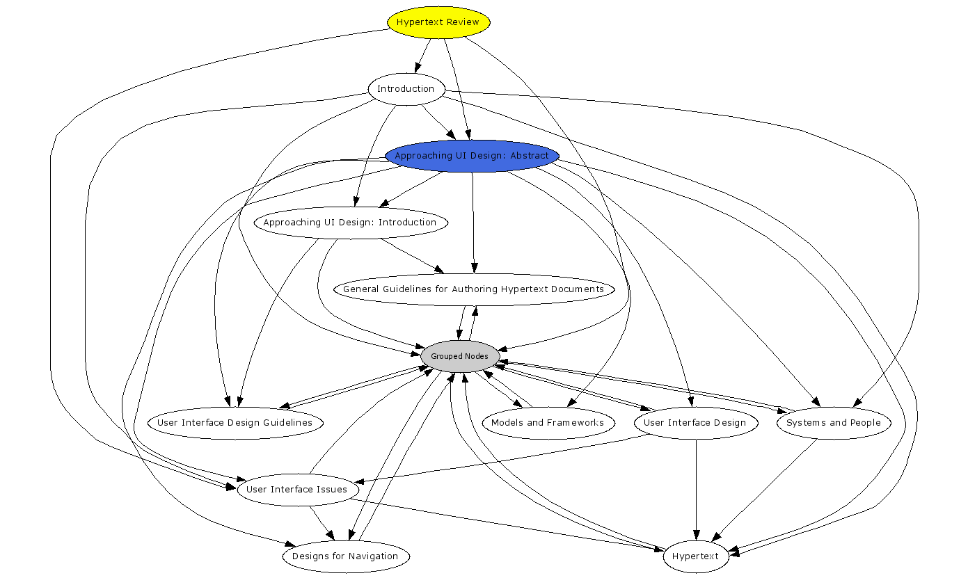 Navigational Map