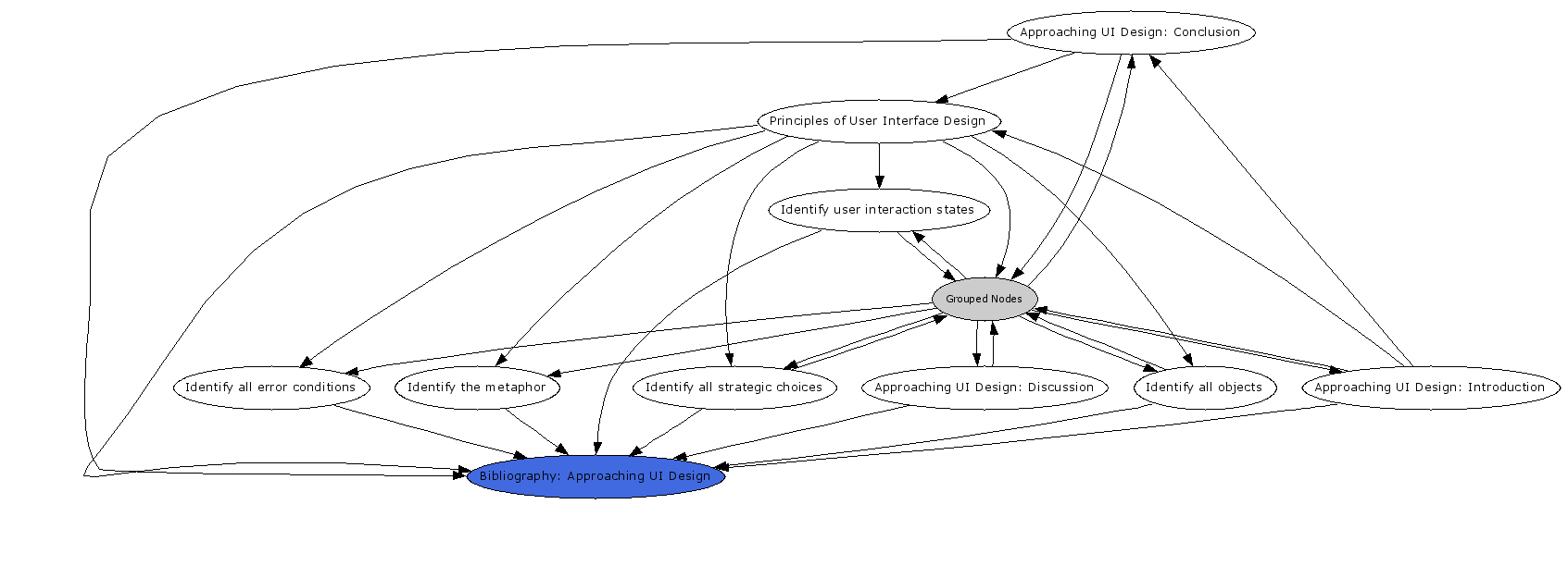 Navigational Map