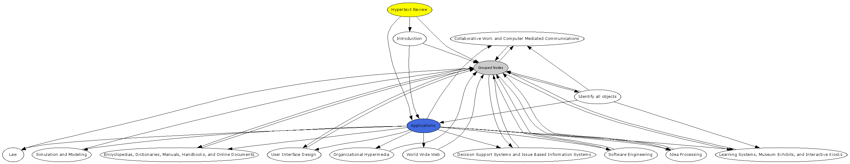 Navigational Map