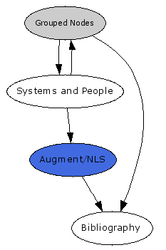 Navigational Map