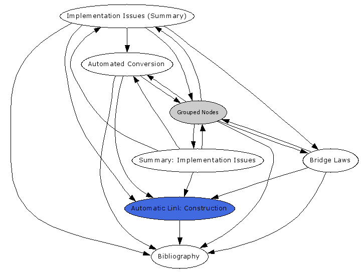 Navigational Map