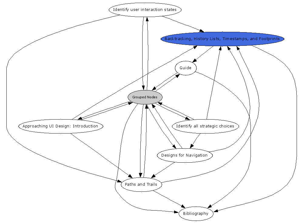 Navigational Map