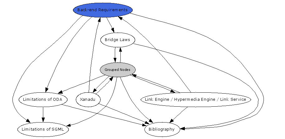 Navigational Map