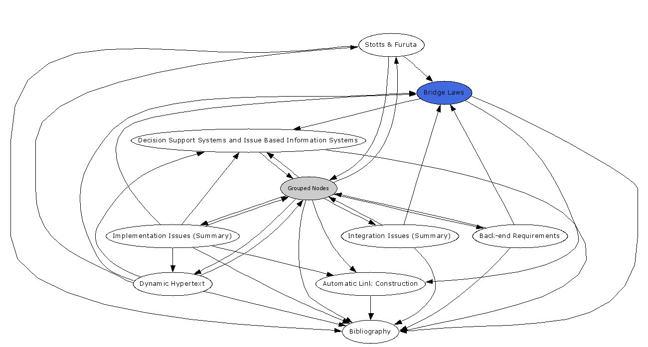 Navigational Map