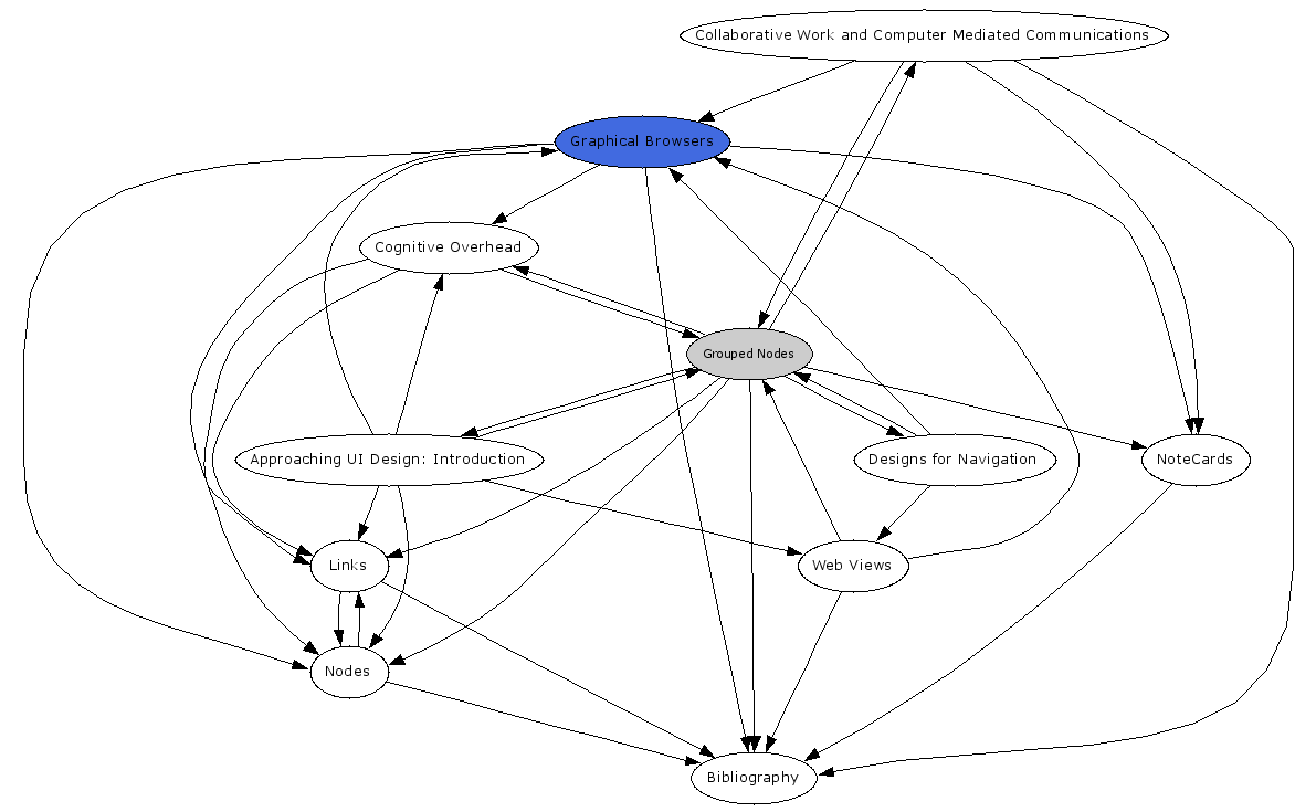 Navigational Map