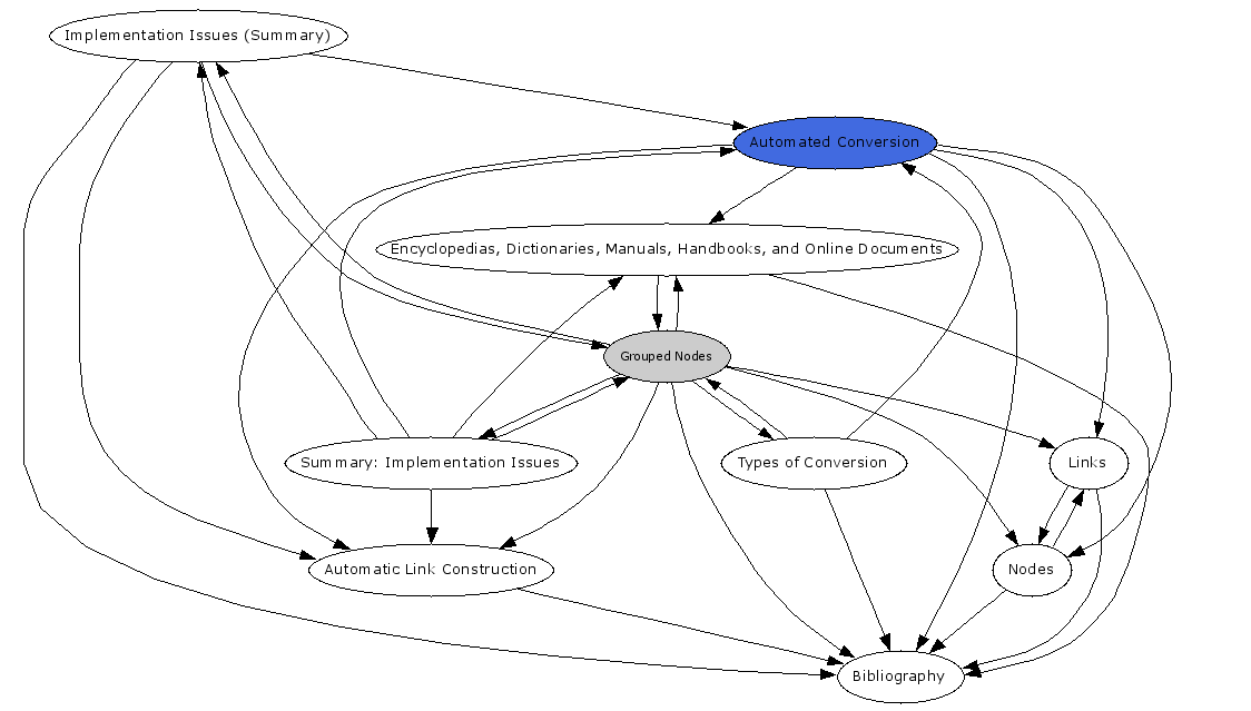 Navigational Map