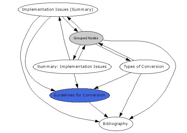 Navigational Map