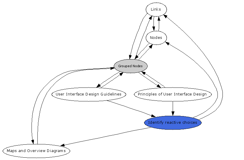 Navigational Map