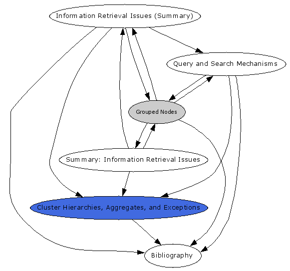 Navigational Map