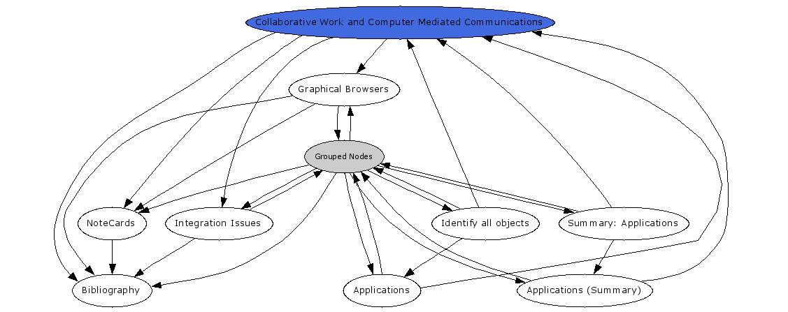 Navigational Map