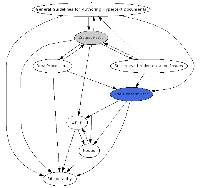 Navigational Map