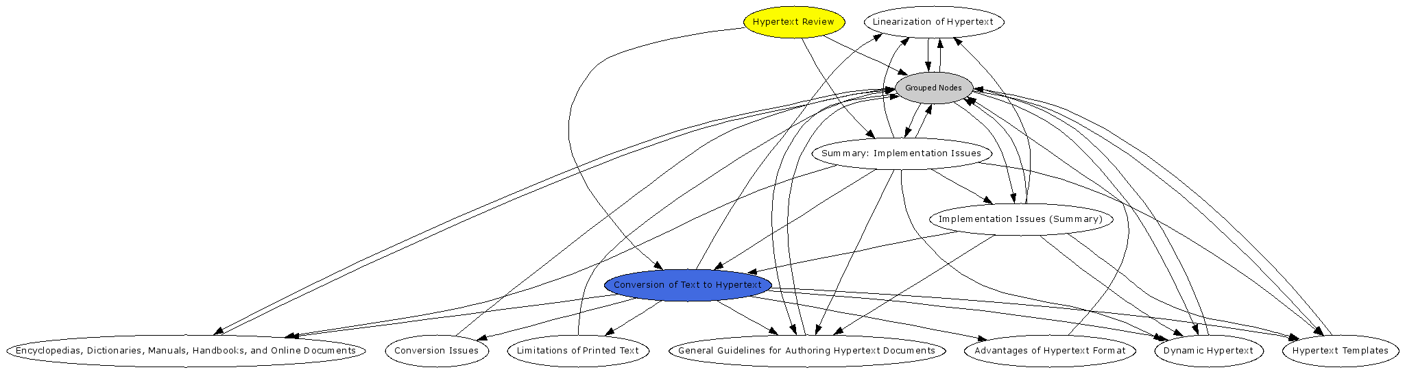 Navigational Map