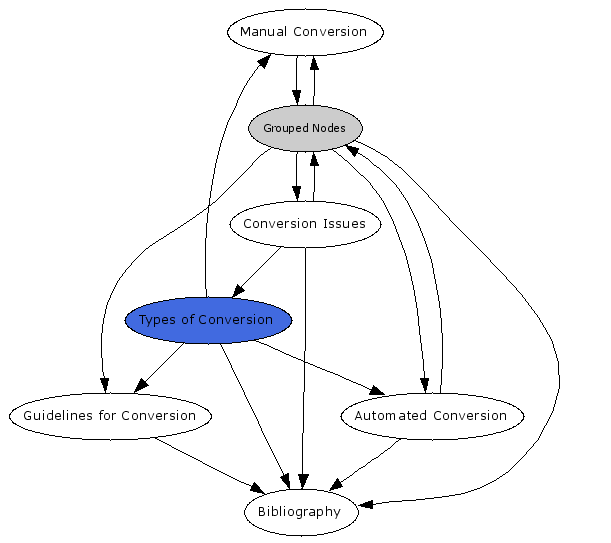 Navigational Map