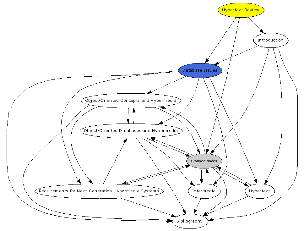 Navigational Map