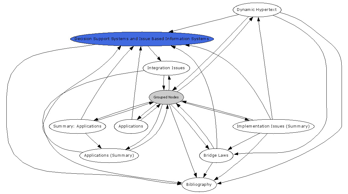 Navigational Map