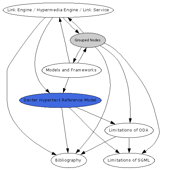 Navigational Map