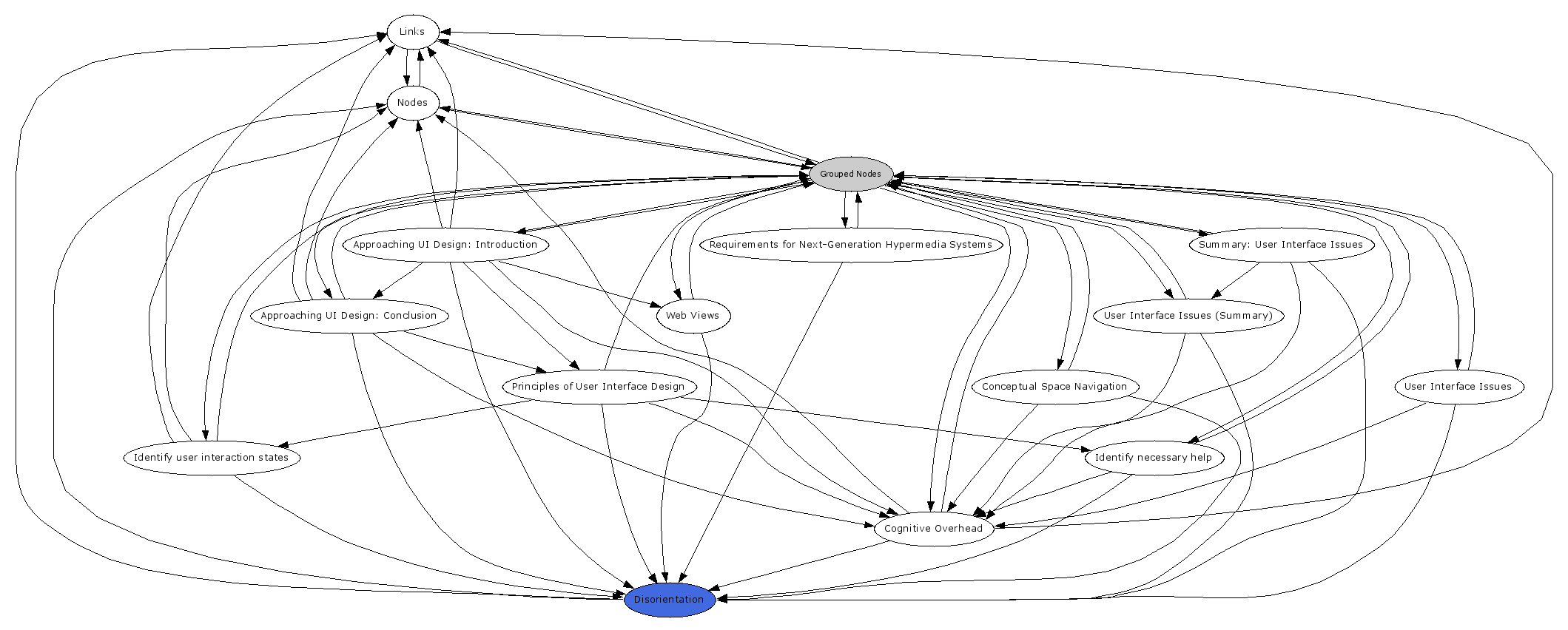 Navigational Map