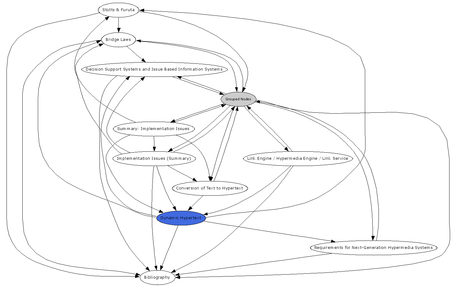 Navigational Map