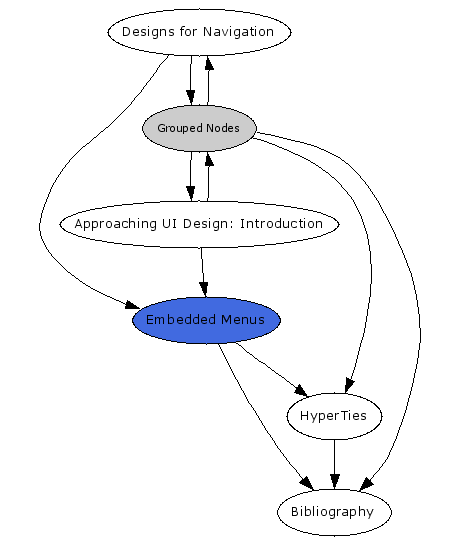 Navigational Map