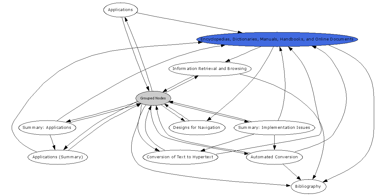 Navigational Map