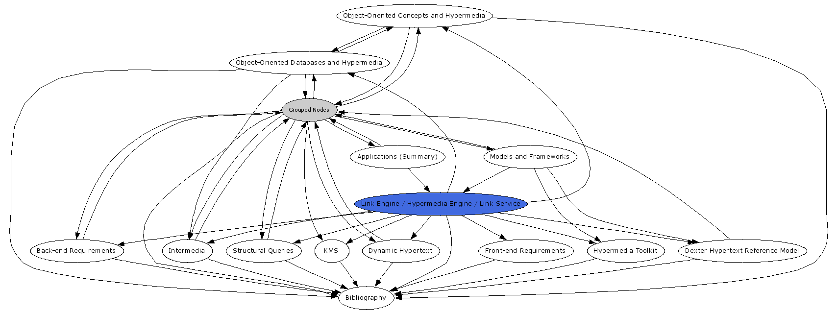 Navigational Map