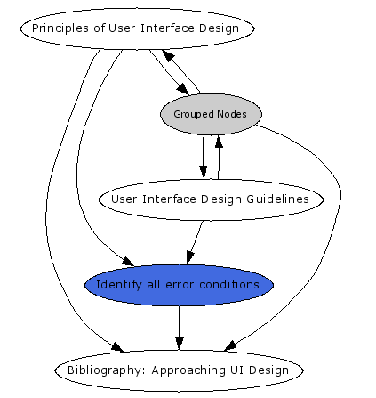 Navigational Map