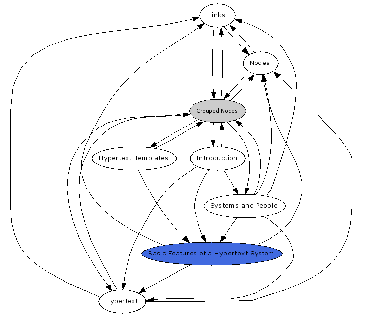 Navigational Map