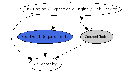 Navigational Map