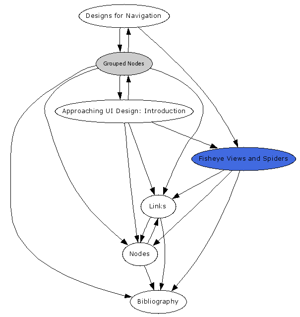 Navigational Map