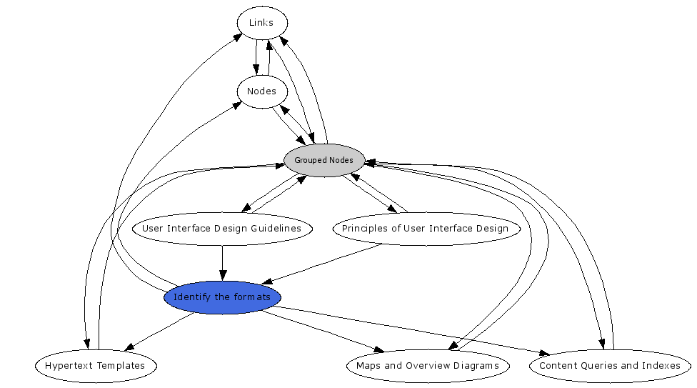 Navigational Map