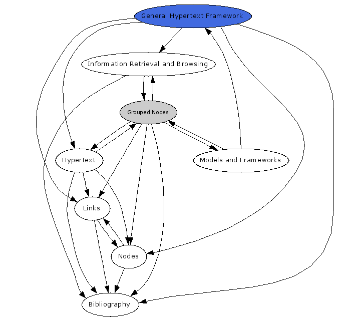 Navigational Map