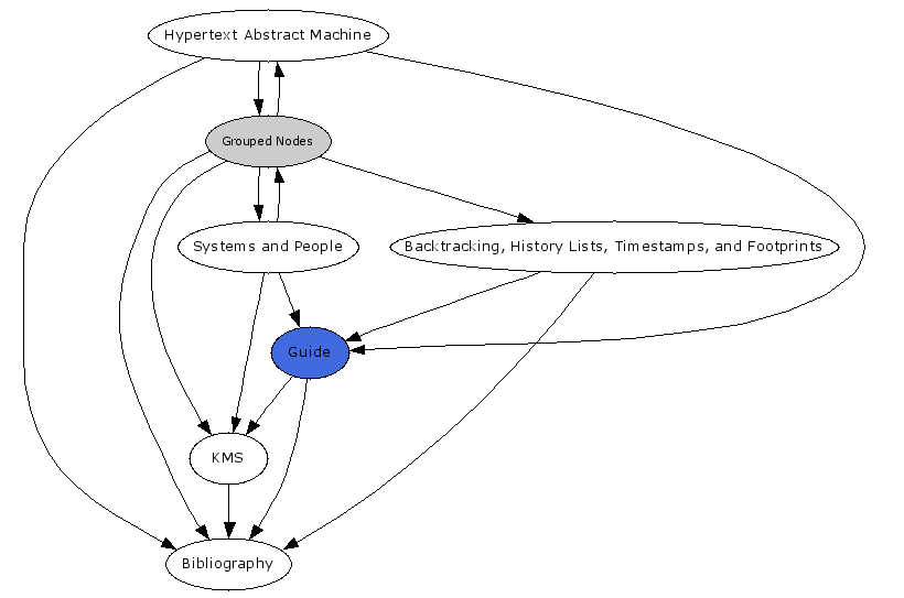 Navigational Map