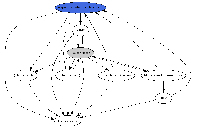 Navigational Map