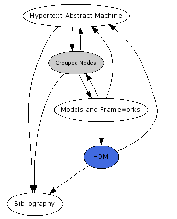 Navigational Map