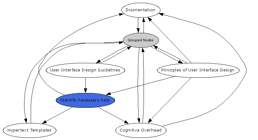 Navigational Map