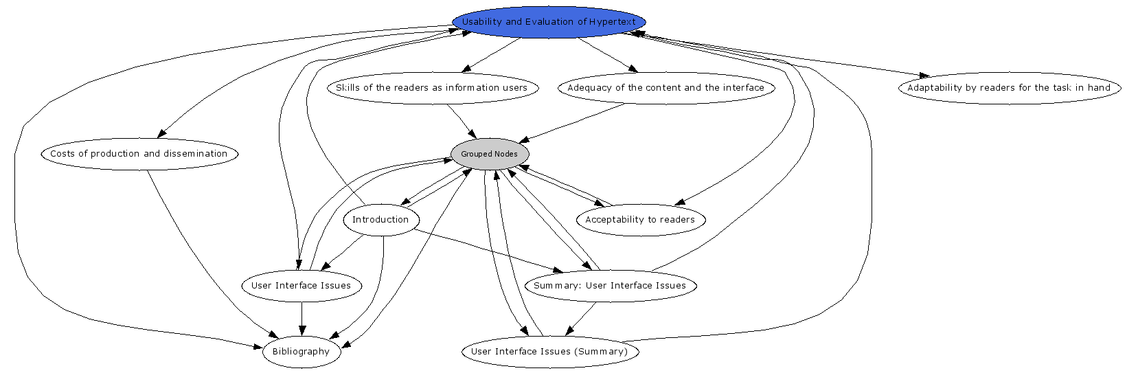 Navigational Map