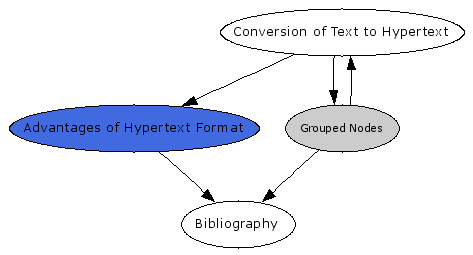 Navigational Map