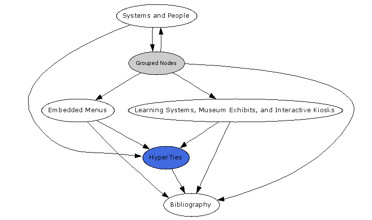 Navigational Map