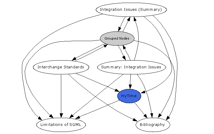 Navigational Map