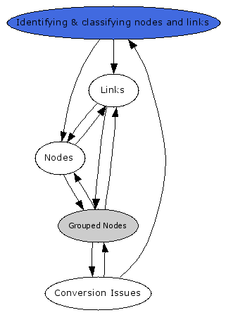 Navigational Map