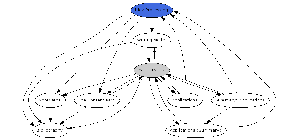 Navigational Map