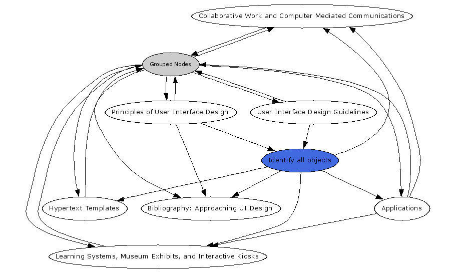 Navigational Map