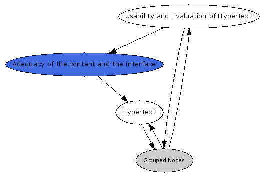 Navigational Map