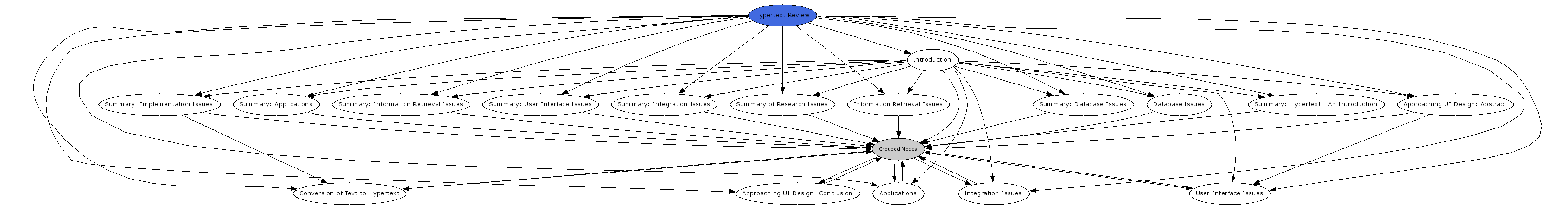 Navigational Map