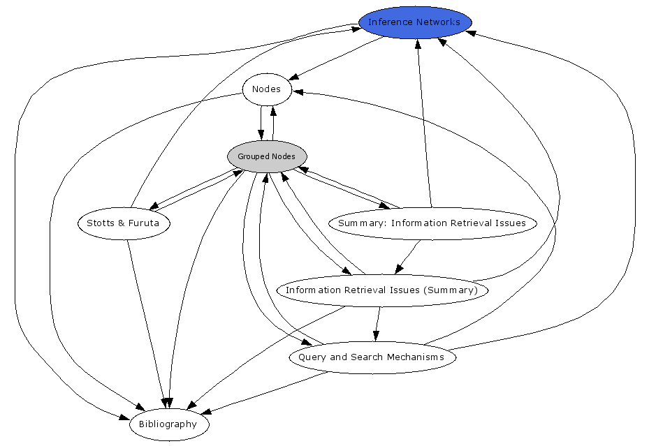 Navigational Map