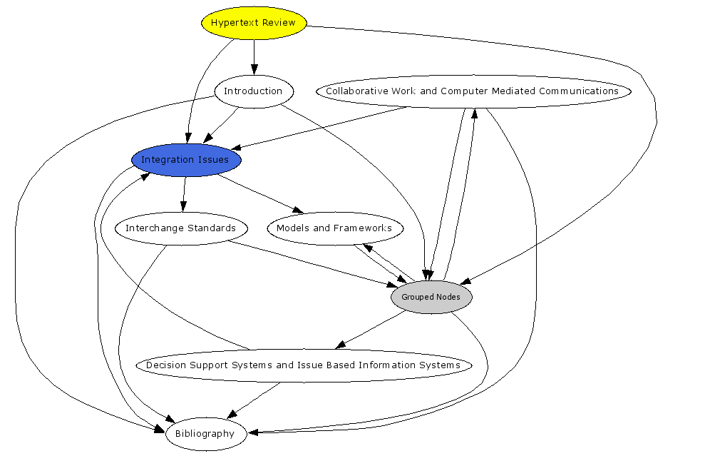 Navigational Map